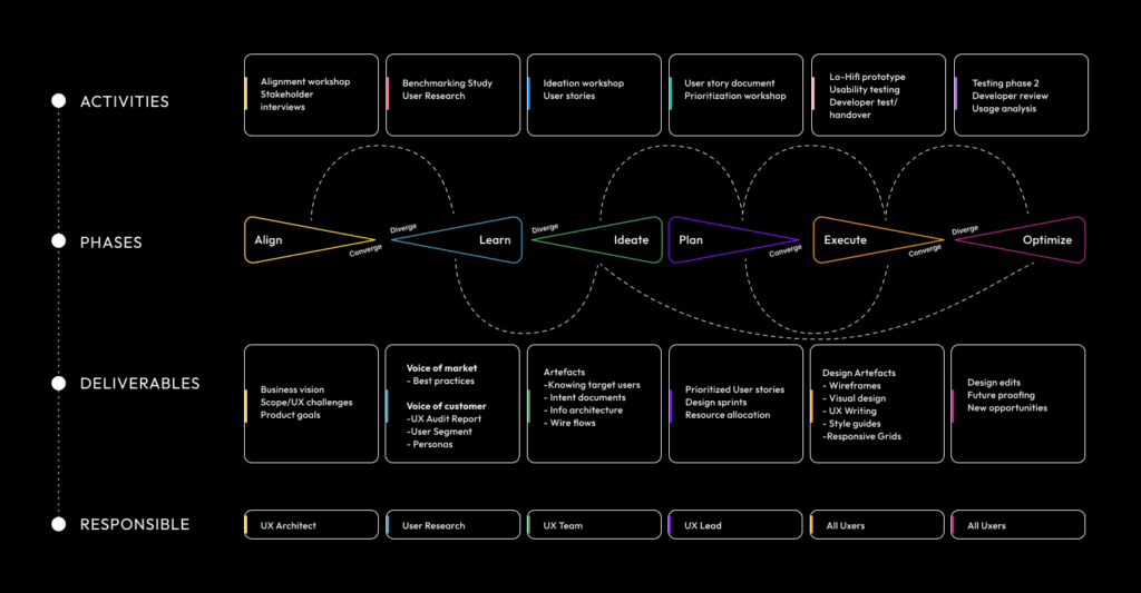Redesigning the API Marketplace Experience - Peepal Design
